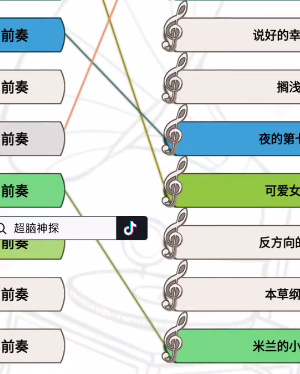 超脑神探听前奏猜歌名攻略