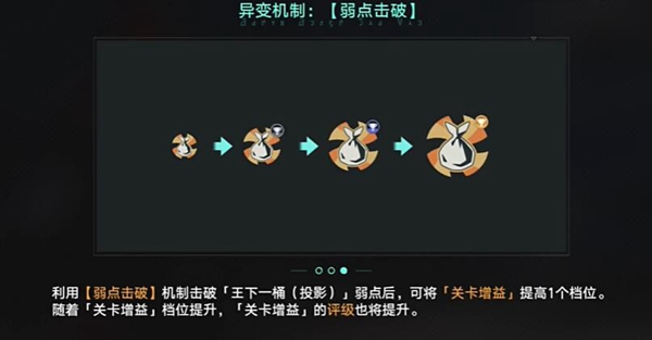 崩坏星穹铁道惊梦电视台通关方法