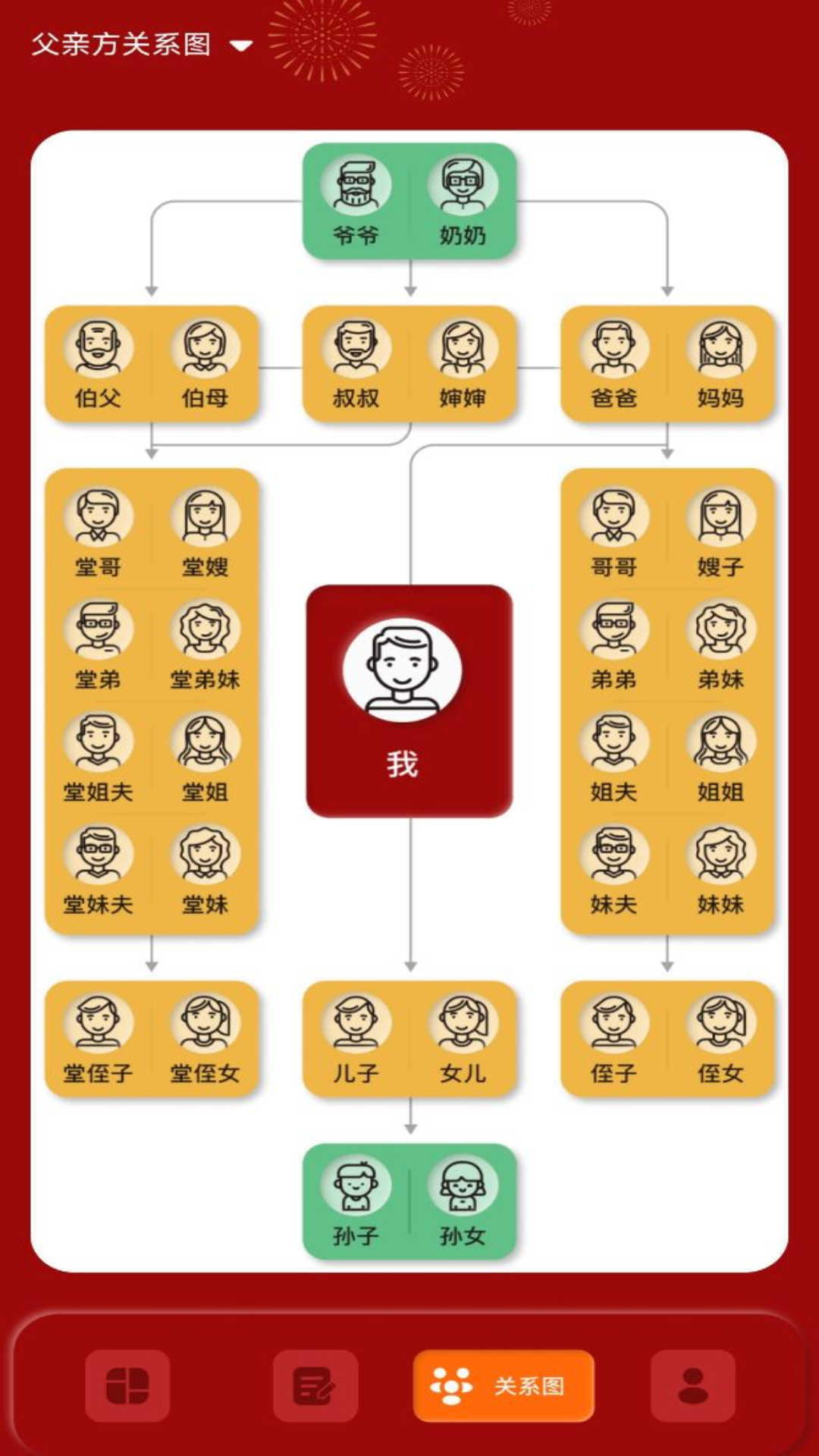 社恐亲戚计算器 v1.0.0截图3