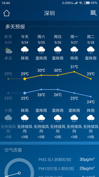 本地天气预报通 v1.1截图2