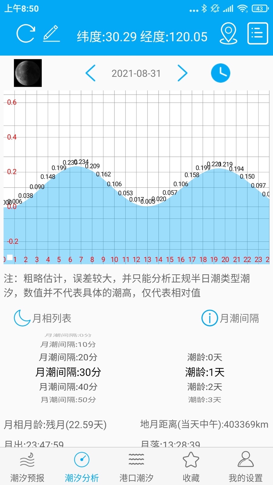 月相潮汐表 v4.1截图1