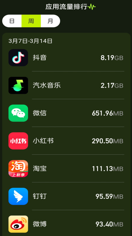 秒速流量 v2.0.1截图2