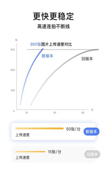闪传精灵 v2.3.48截图2